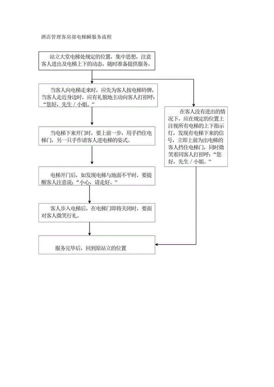 酒店管理客房部电梯应接服务流程.docx_第1页