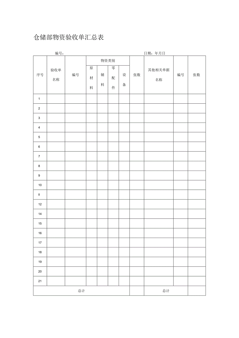 仓储部物资验收单汇总表.docx_第1页