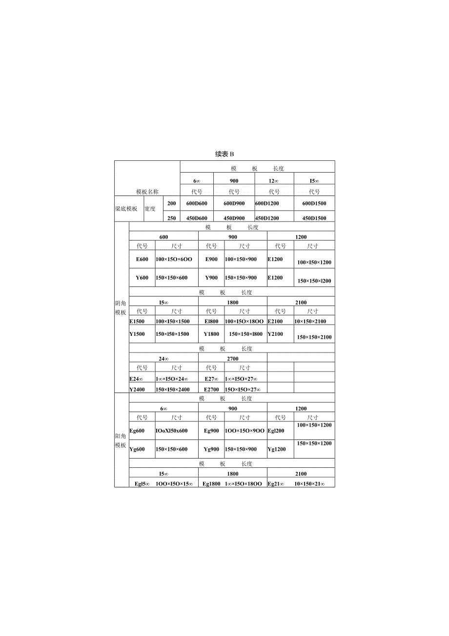 主要镁铝合金模板规格编码、配件特征、镁、铝模板配件规格及截面特征.docx_第3页