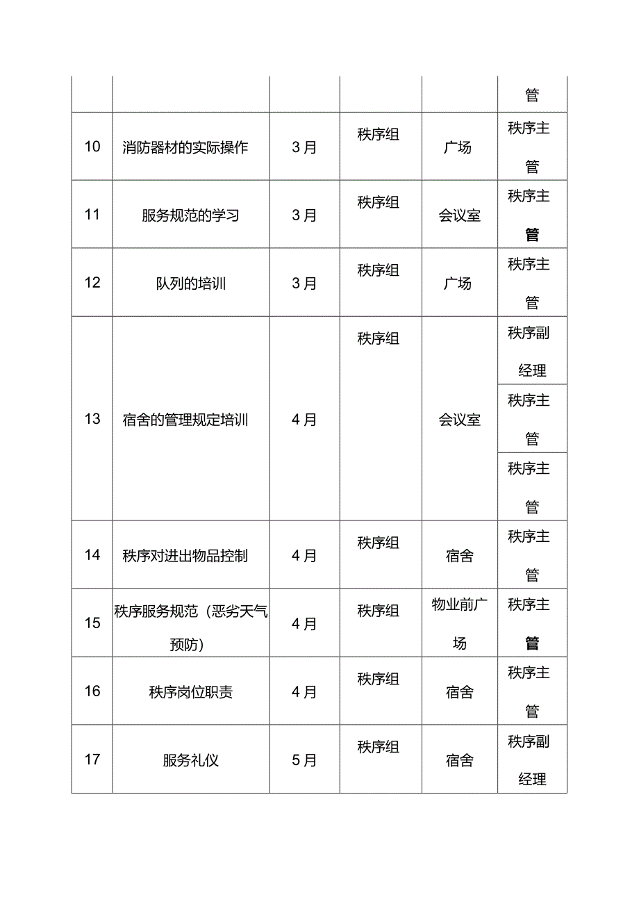 物业管理服务有限公司二手盘物业秩序专业年度培训计划.docx_第2页