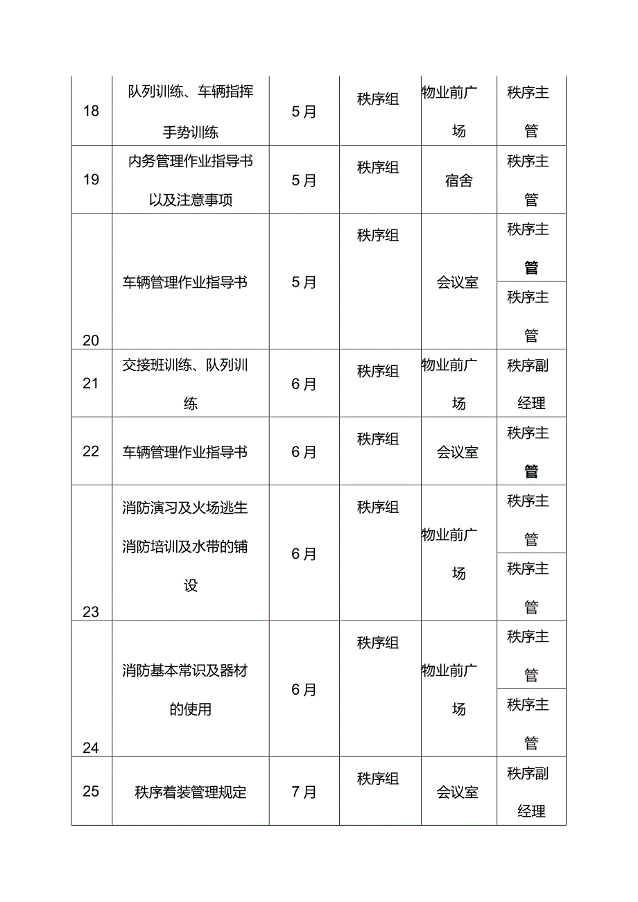 物业管理服务有限公司二手盘物业秩序专业年度培训计划.docx_第3页