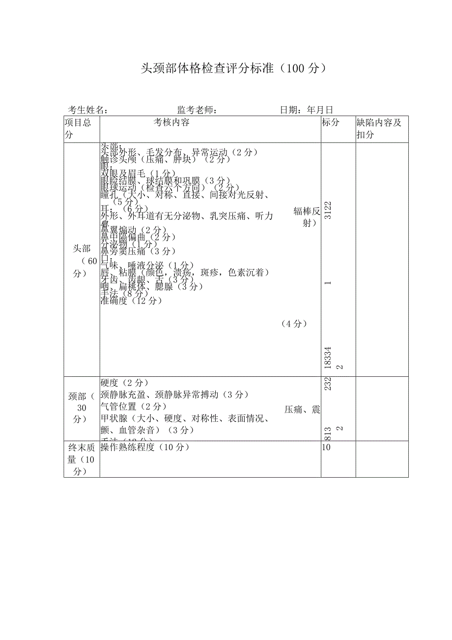 头颈部体格检查评分标准（100分）.docx_第1页