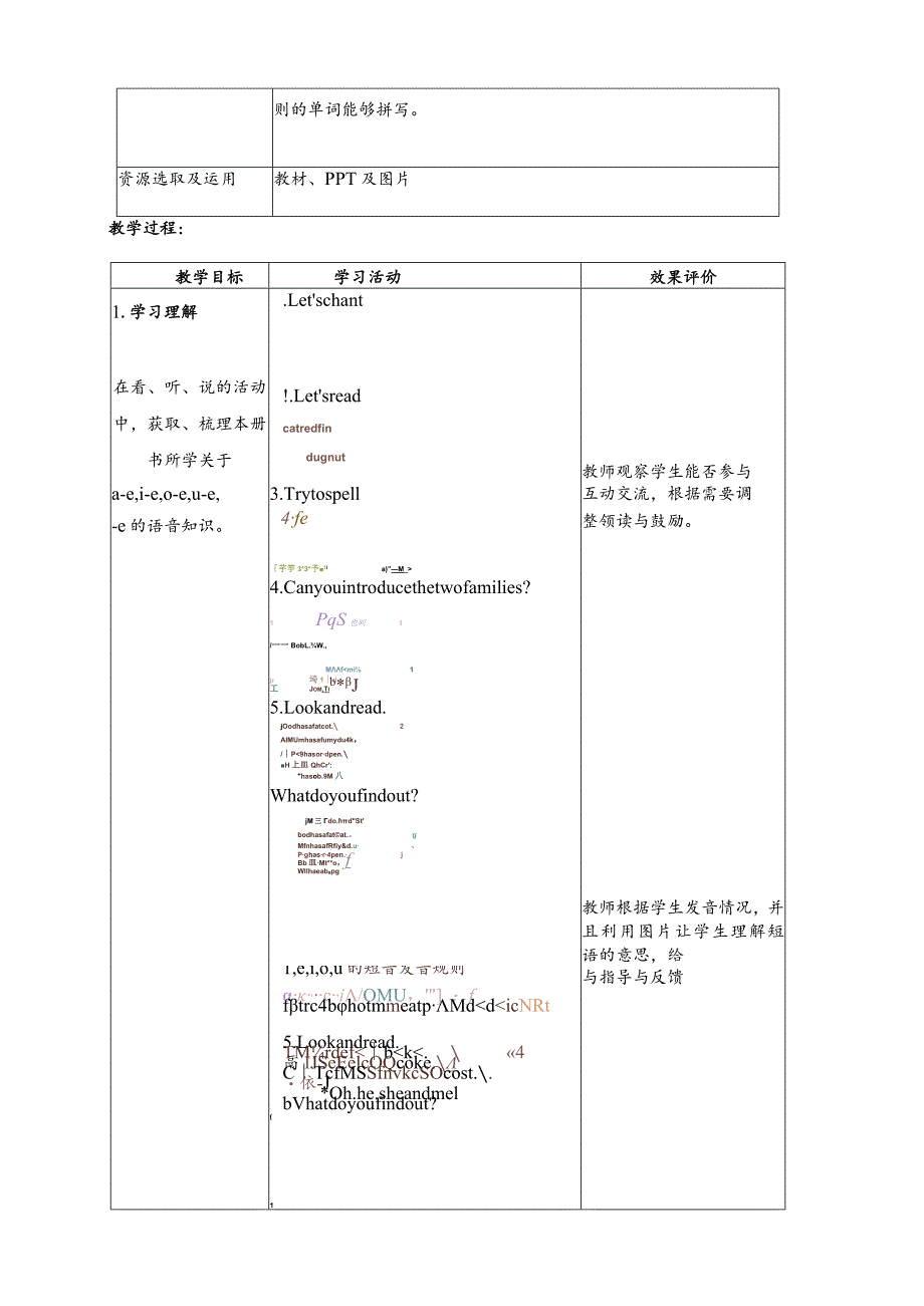 人教PEP四上大单元教学设计Unit6 Meet my family A let's spell.docx_第2页