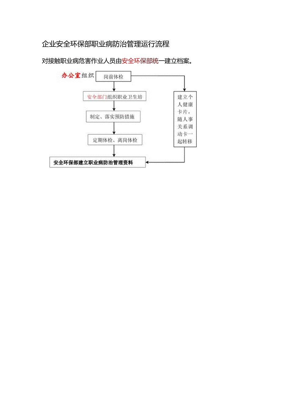 企业安全环保部职业病防治管理运行流程.docx_第1页