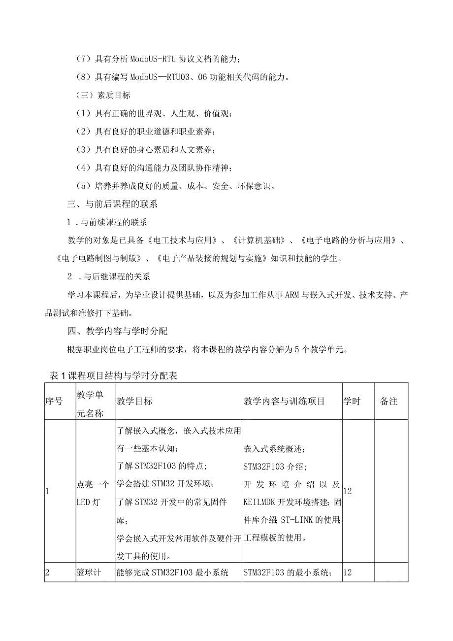 《嵌入式技术应用》课程标准.docx_第2页