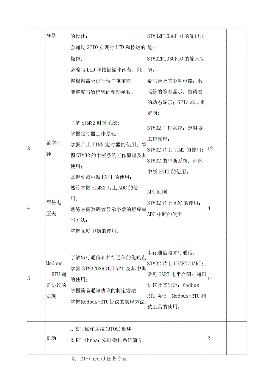 《嵌入式技术应用》课程标准.docx_第3页