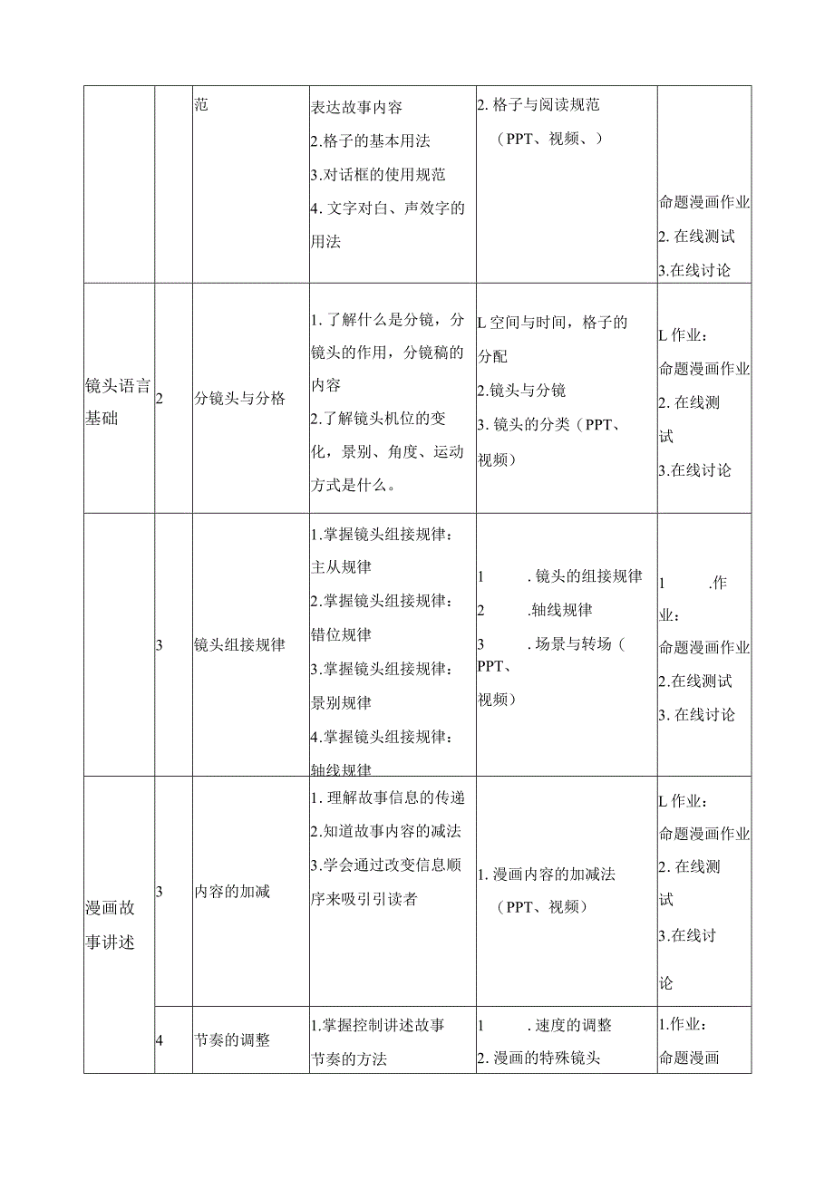 《故事漫画技法基础》课程标准.docx_第3页