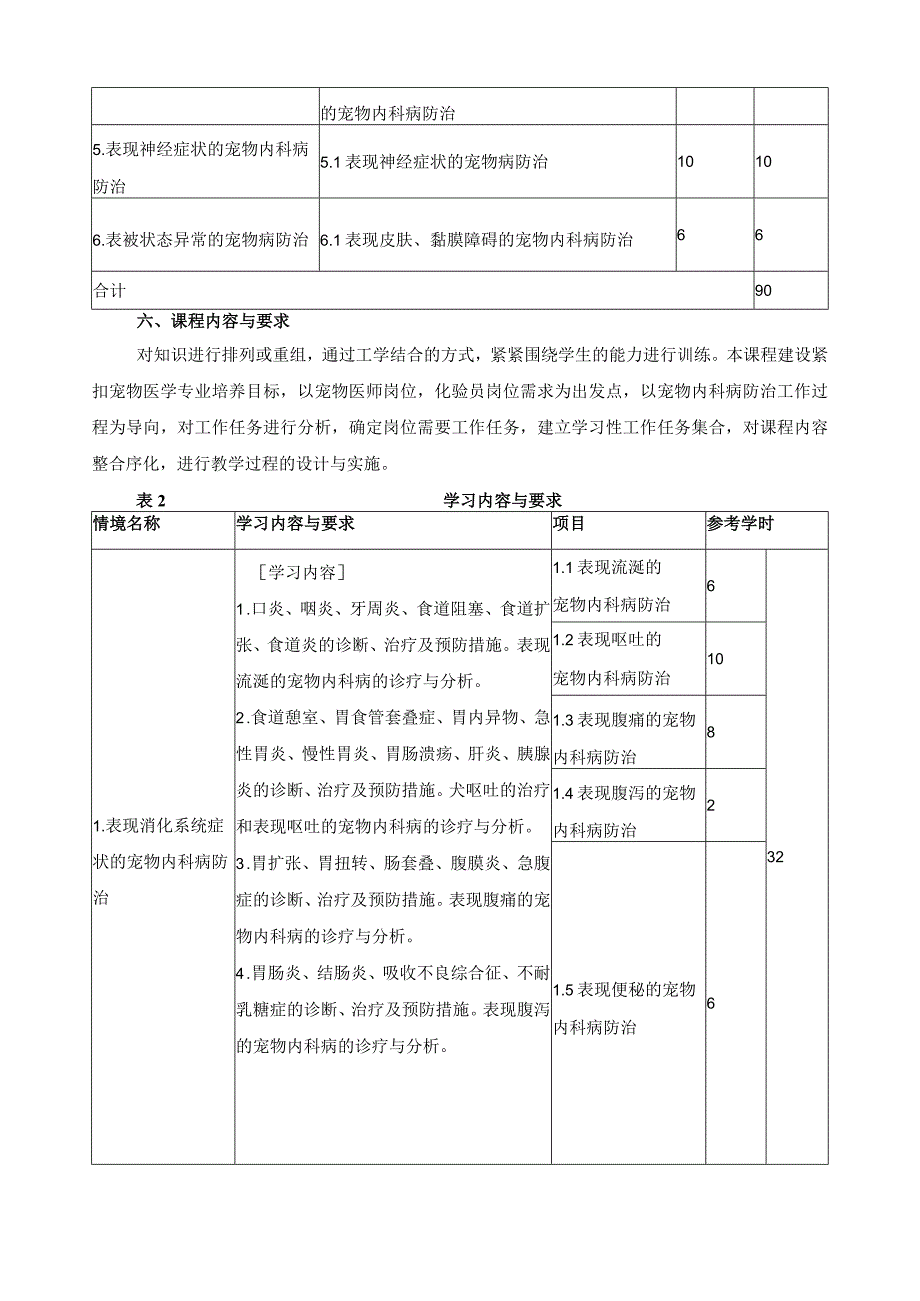 《宠物内科病防治》课程教学标准.docx_第3页