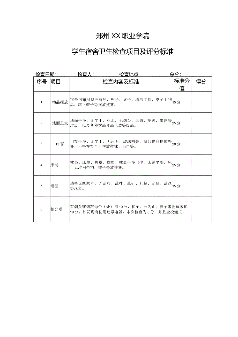 郑州XX职业学院学生宿舍卫生检查项目及评分标准（2024年）.docx_第1页