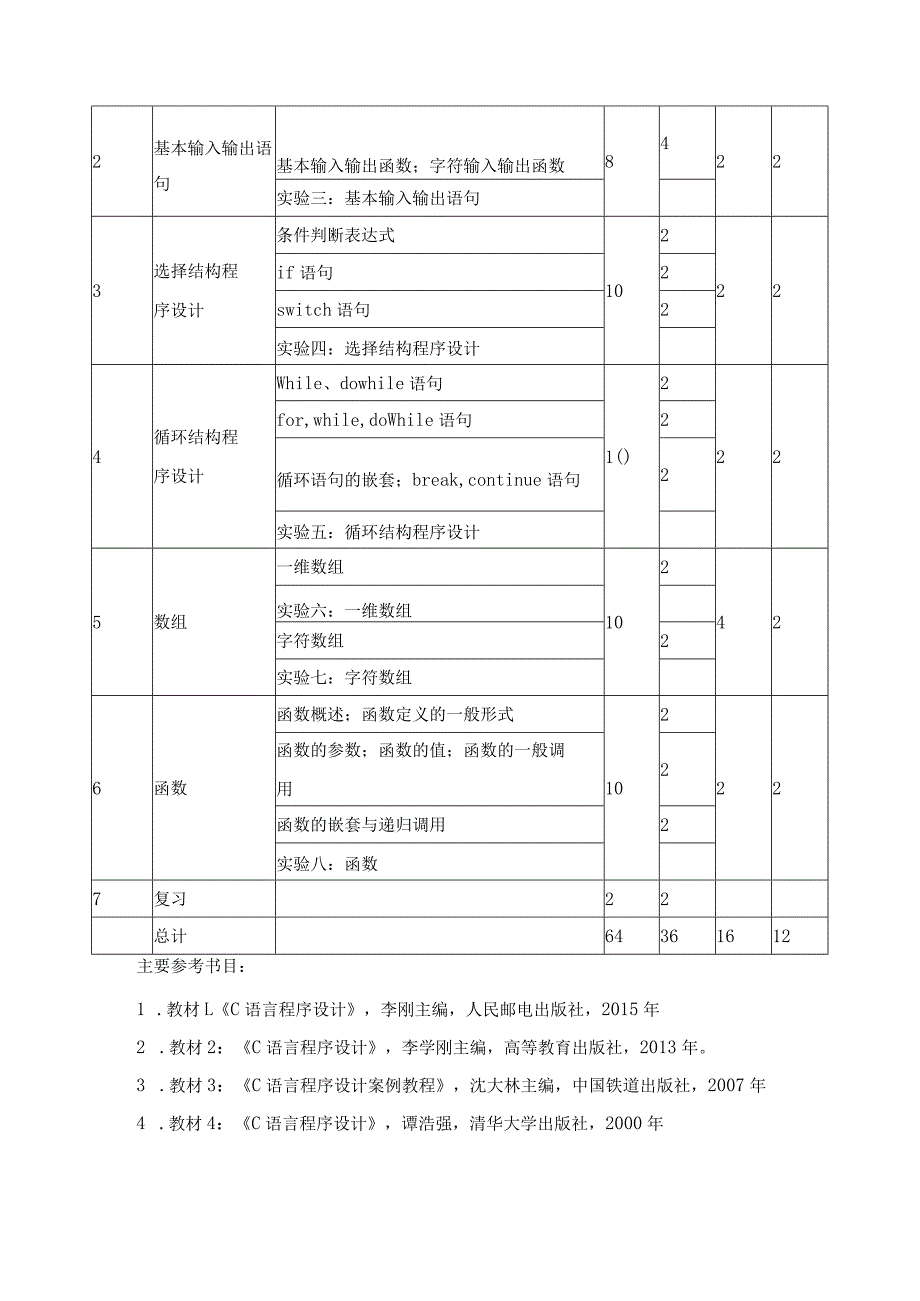 《程序设计基础》课程简介.docx_第2页