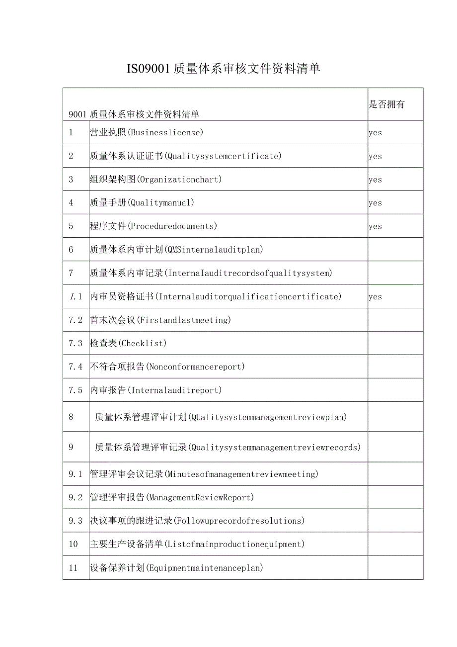 ISO9001质量体系审核文件资料清单.docx_第1页