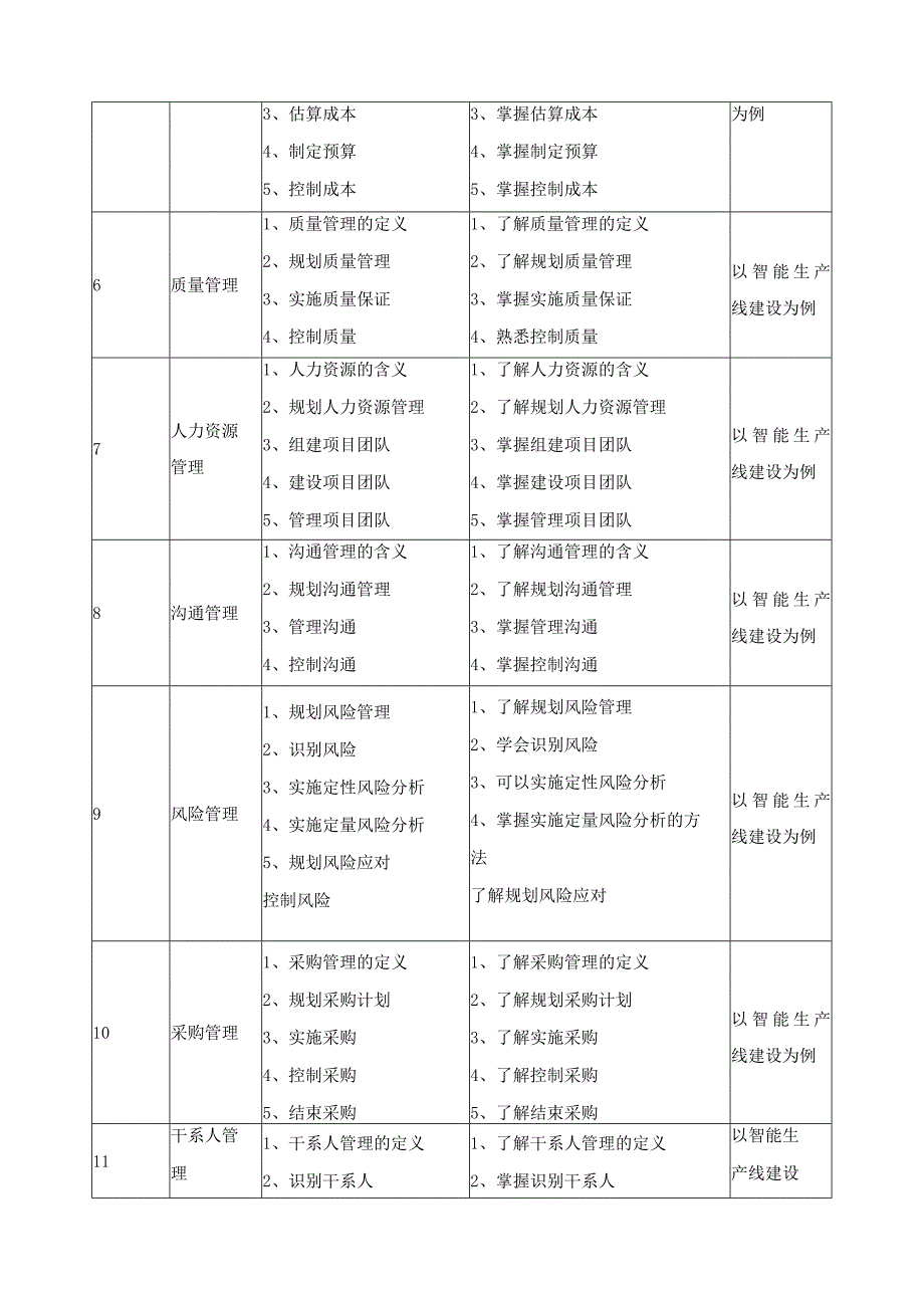 《工程项目管理》课程标准.docx_第3页