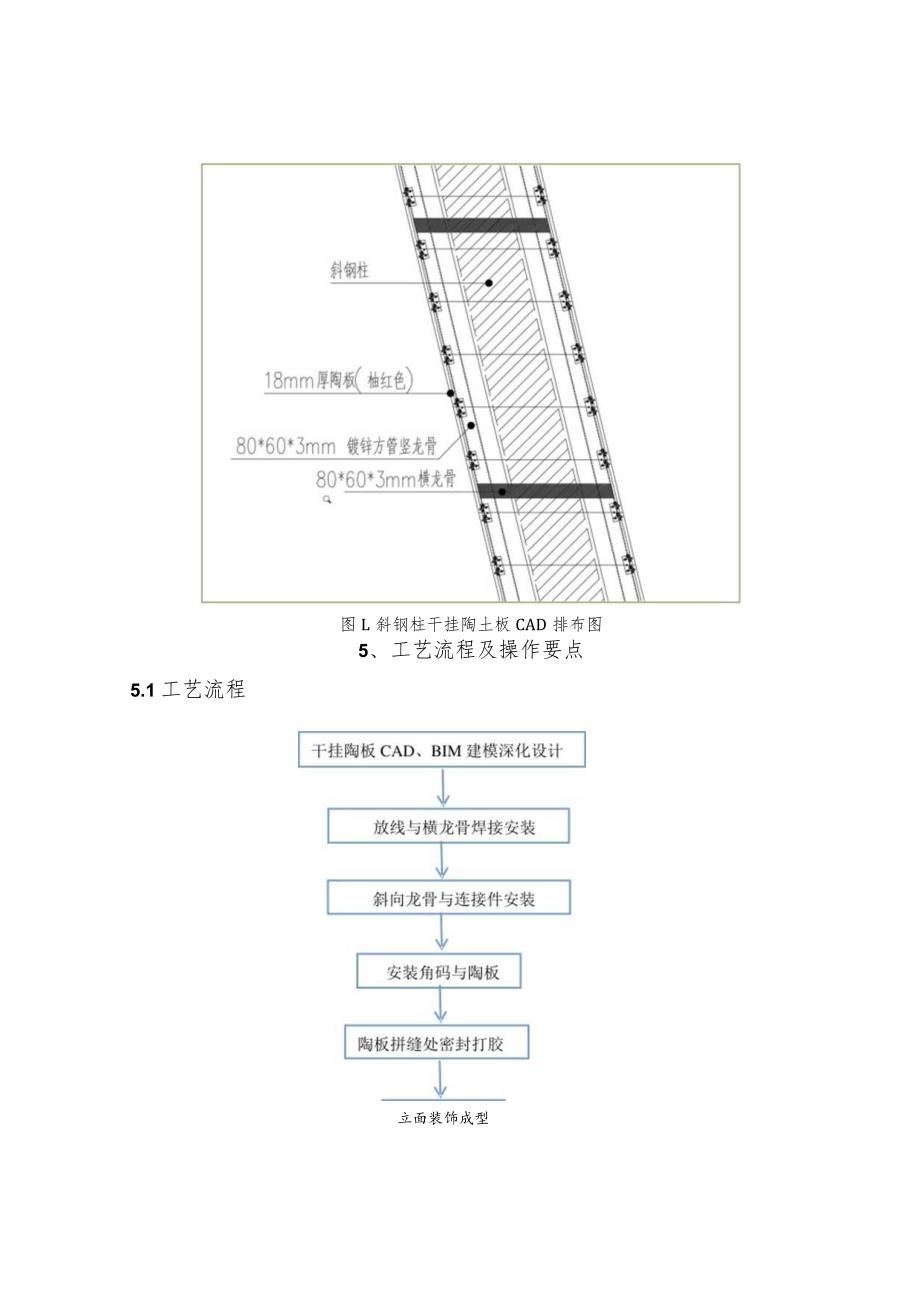 建设工程—斜钢柱干挂陶土板施工工法工艺.docx_第2页