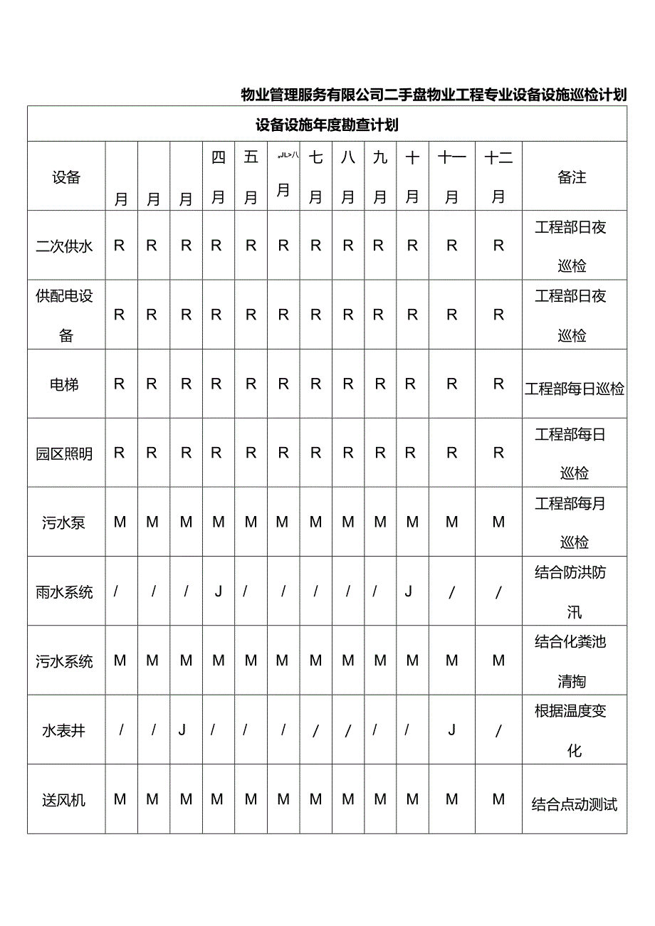 物业管理服务有限公司二手盘物业工程专业设备设施巡检计划.docx_第1页