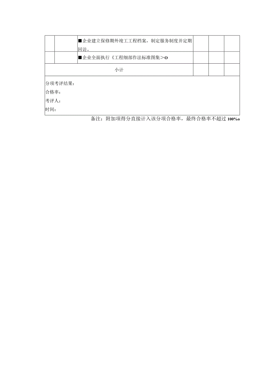 工程质量过程管理分项考评表.docx_第2页