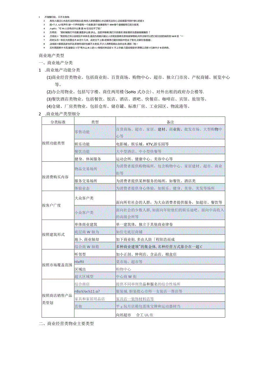 商业地产类型.docx_第1页