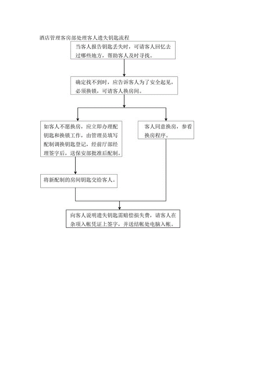 酒店管理客房部处理客人遗失钥匙流程.docx_第1页