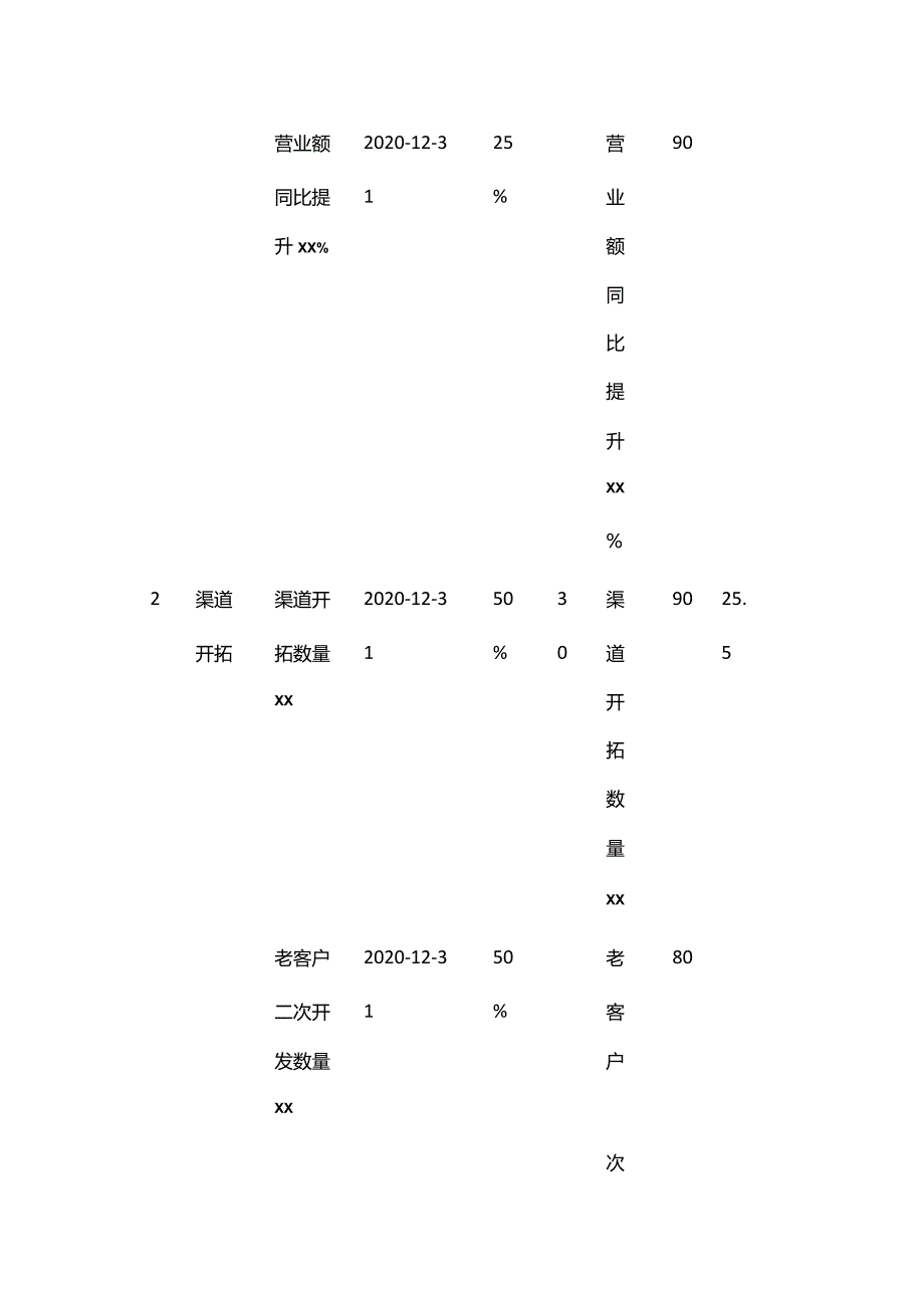 OKR工作计划及考核表（带公式）.docx_第3页