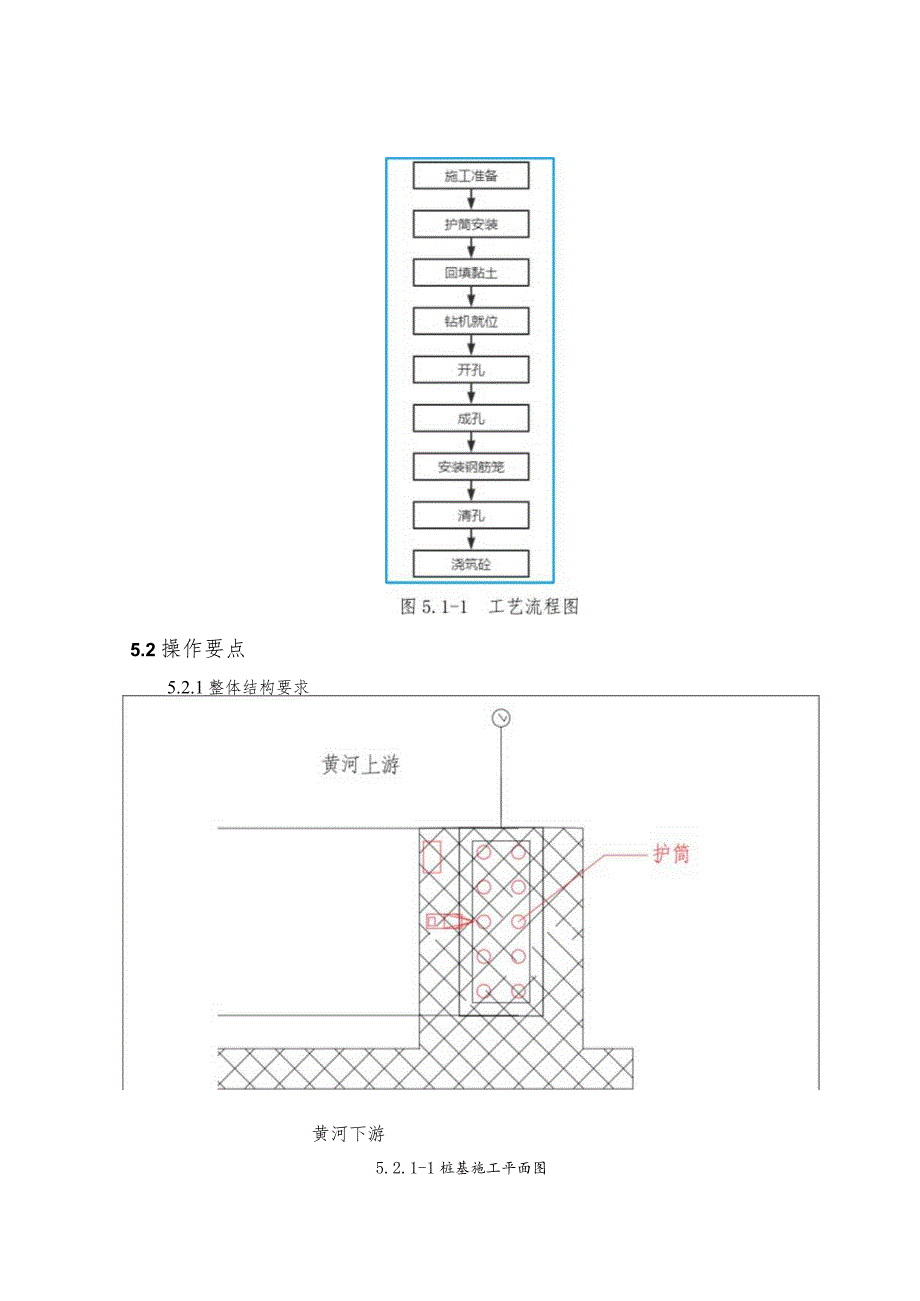 建设工程—黄河大桩径超长灌注桩施工工法工艺.docx_第3页