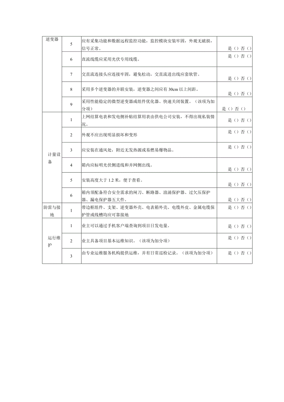 户用分布式光伏项目实地检查表.docx_第2页