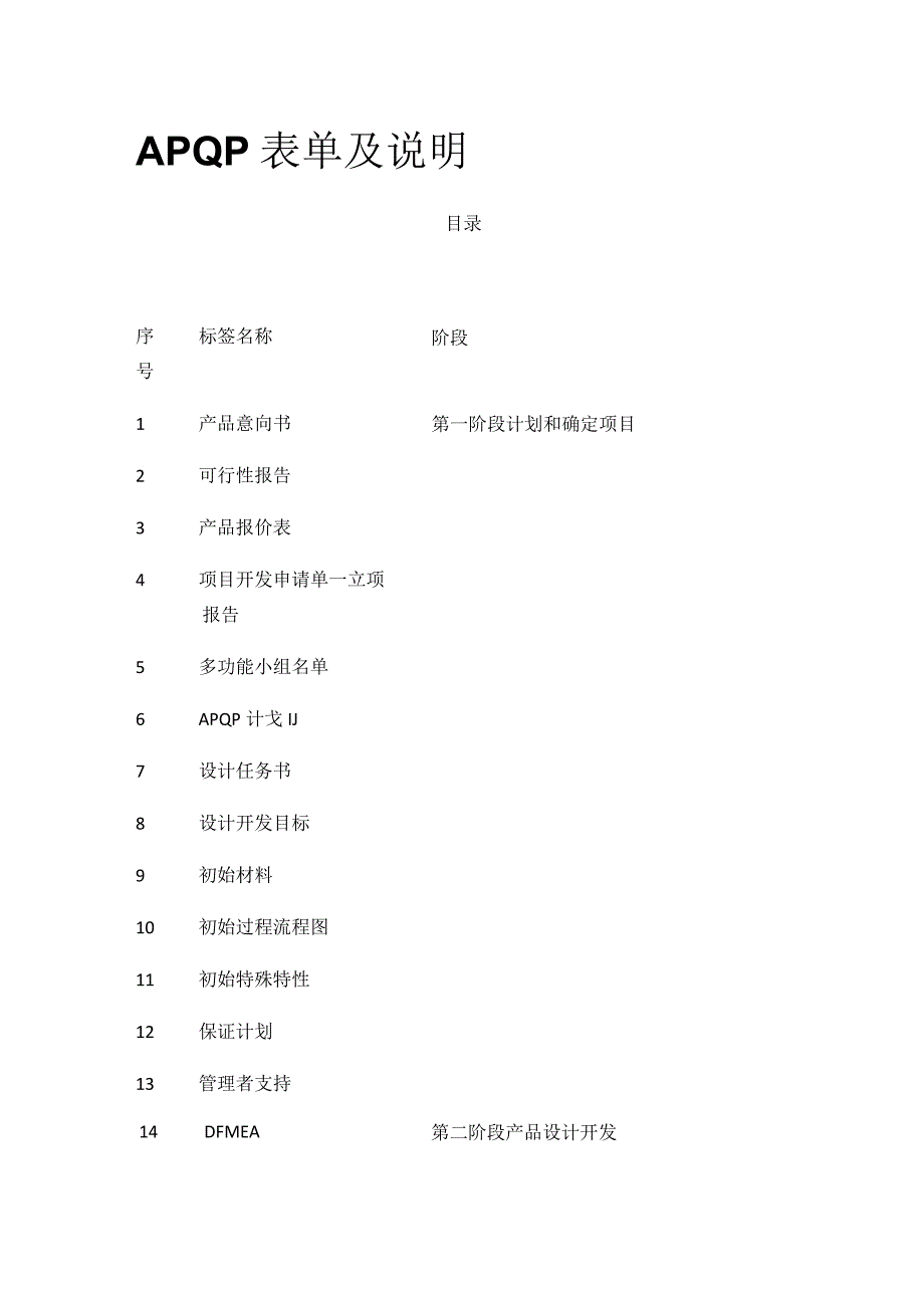 APQP表单及说明全套.docx_第1页