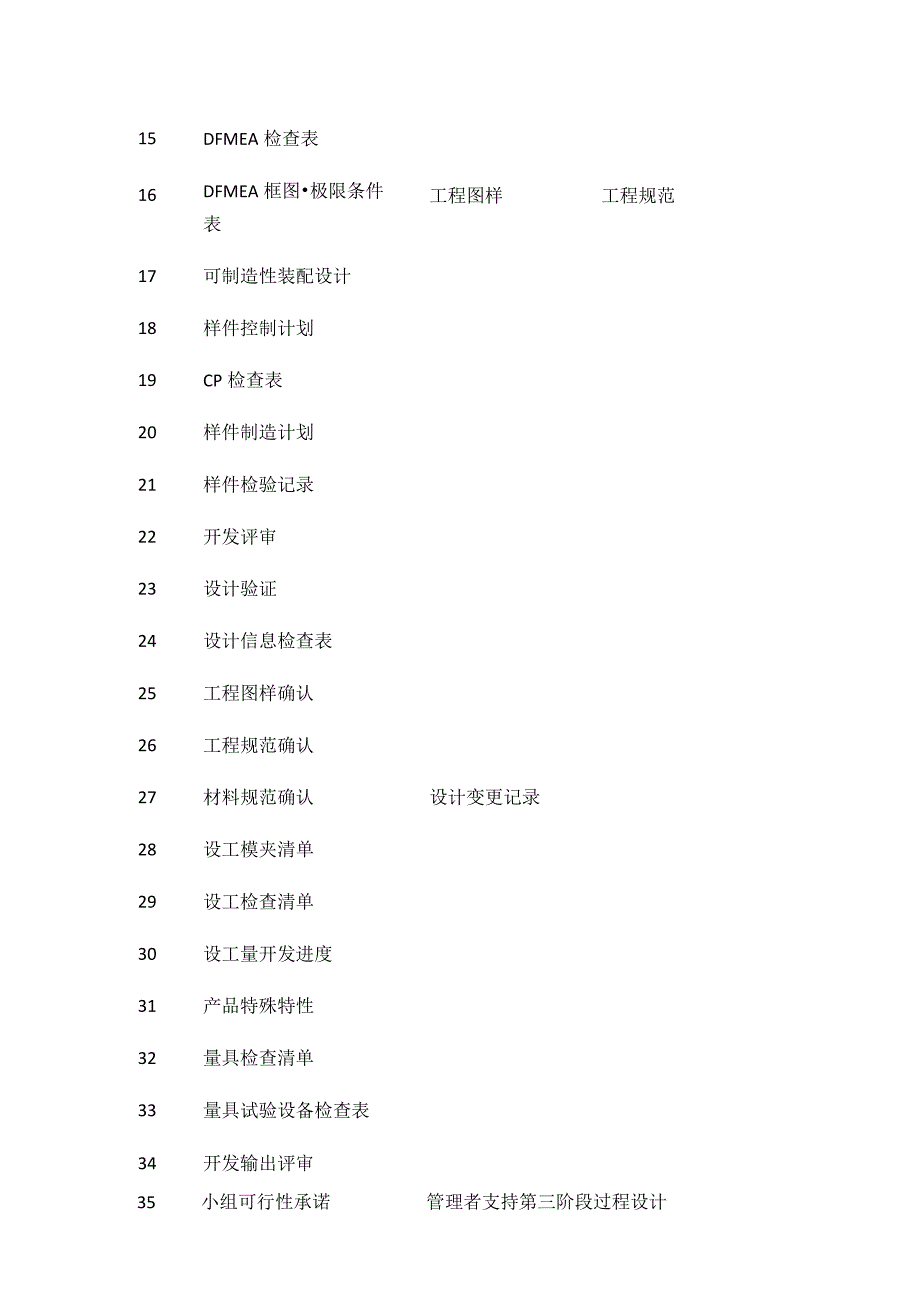 APQP表单及说明全套.docx_第2页