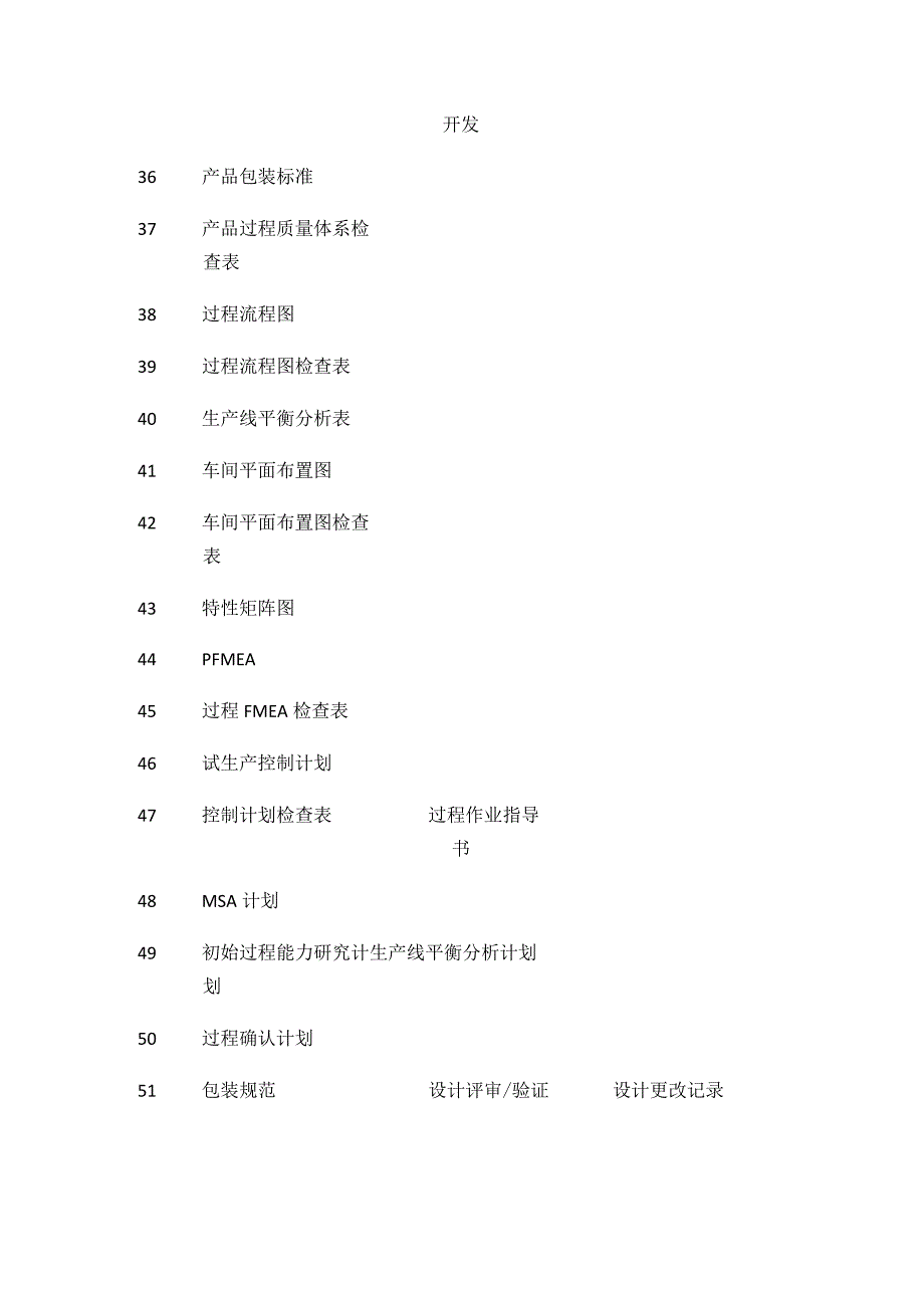 APQP表单及说明全套.docx_第3页