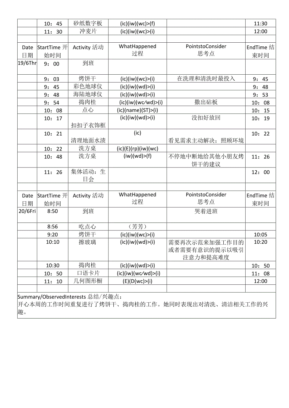 3范例--个体观察记录表：周汇总表.docx_第2页