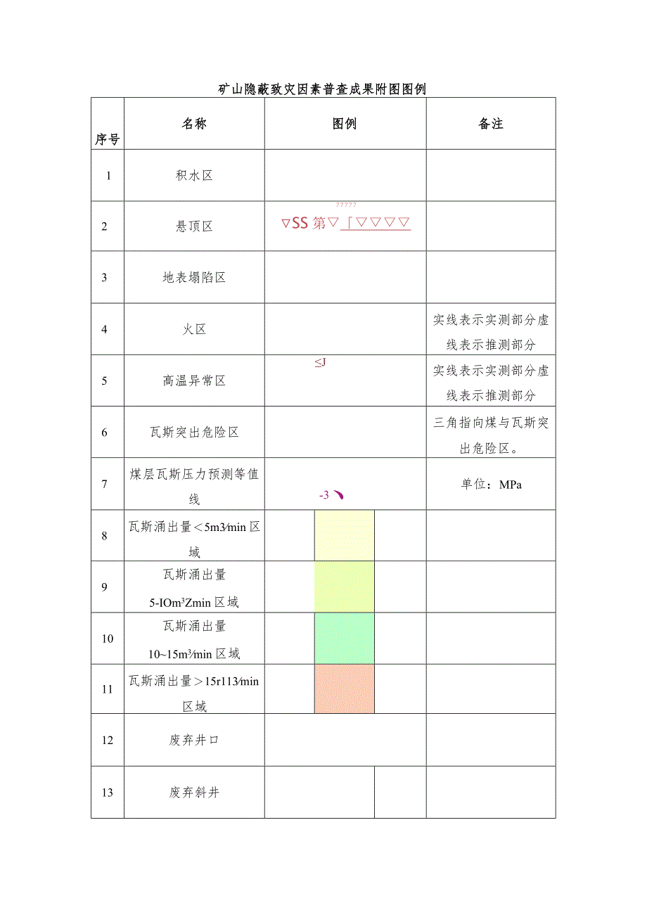 矿山隐蔽致灾因素普查成果附图图例.docx_第1页