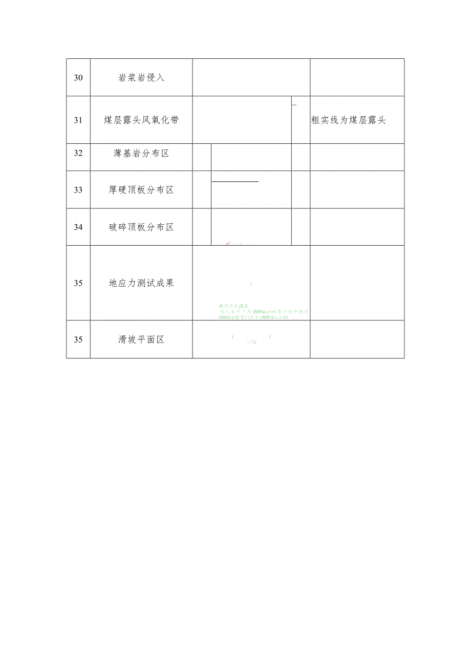 矿山隐蔽致灾因素普查成果附图图例.docx_第3页