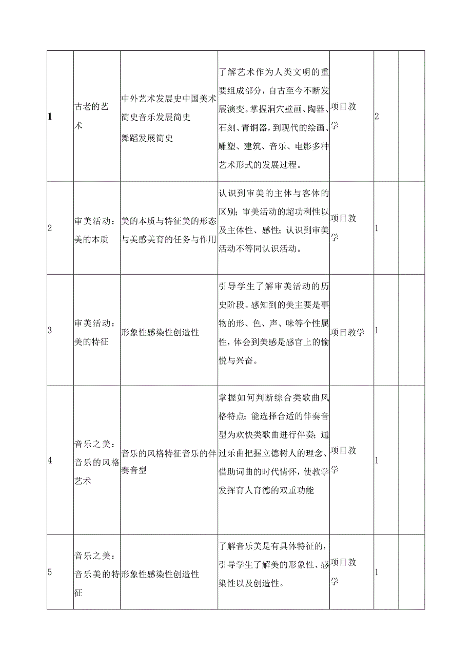 《美育》课程标准.docx_第3页