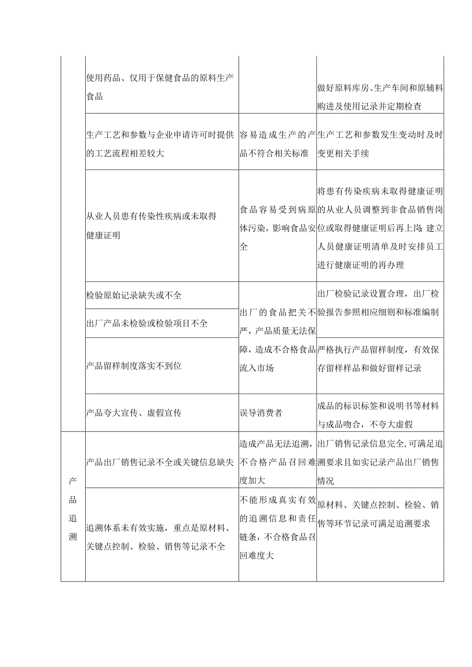 食品生产企业风险隐患分析改善措施汇总.docx_第3页