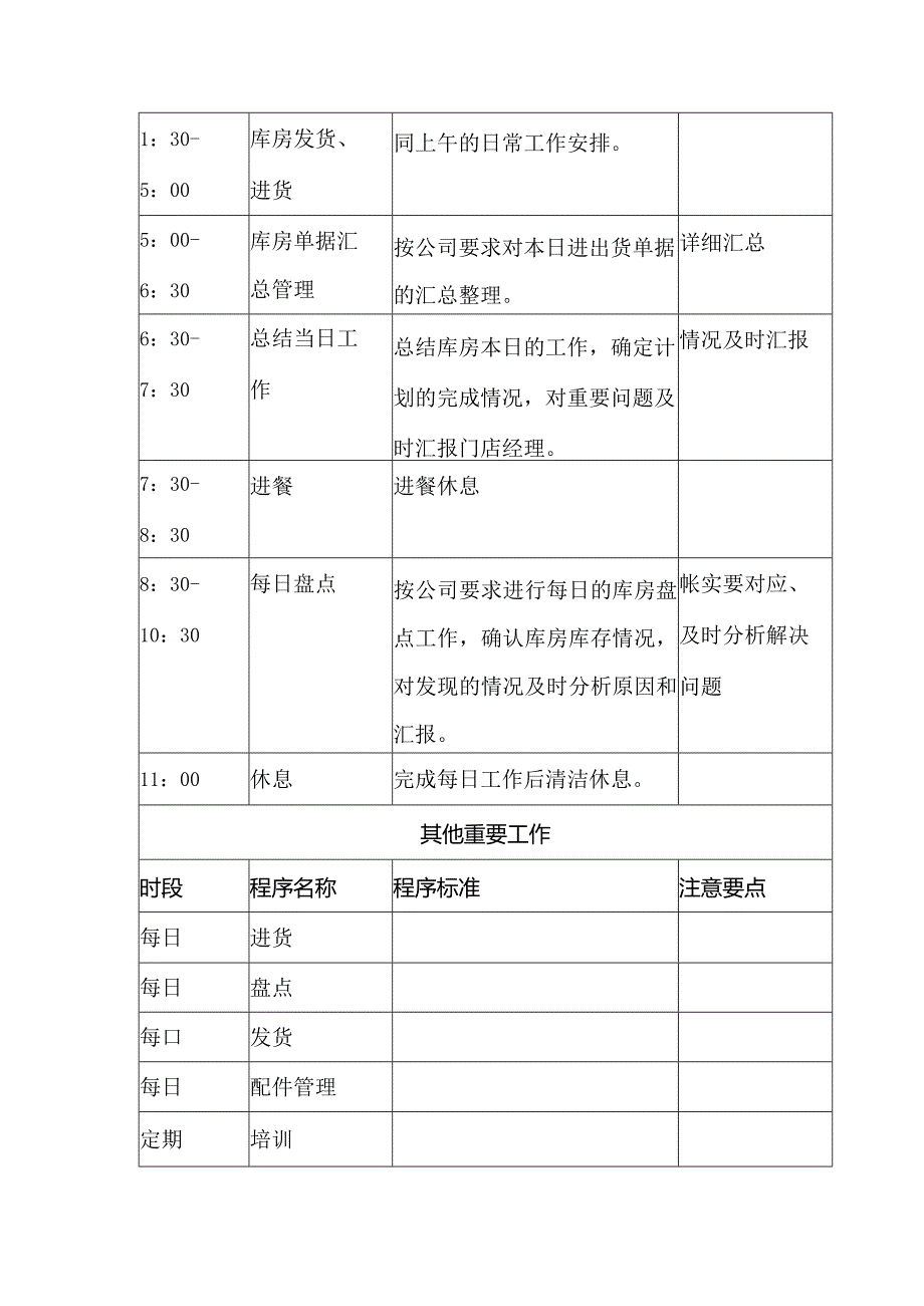 电器商场门店库管工作分册.docx_第3页