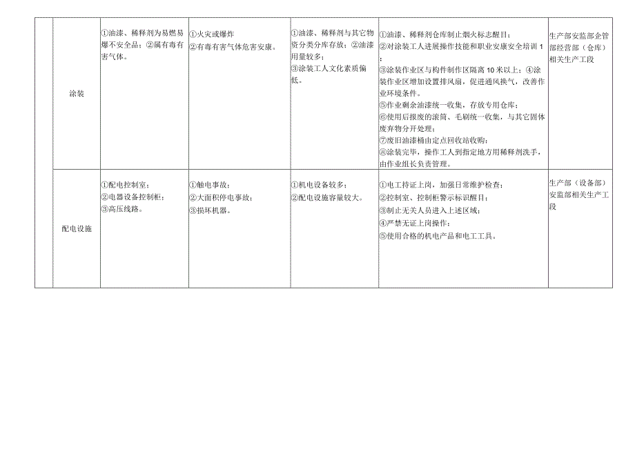 钢筋结构制作施工不安全因素.docx_第3页