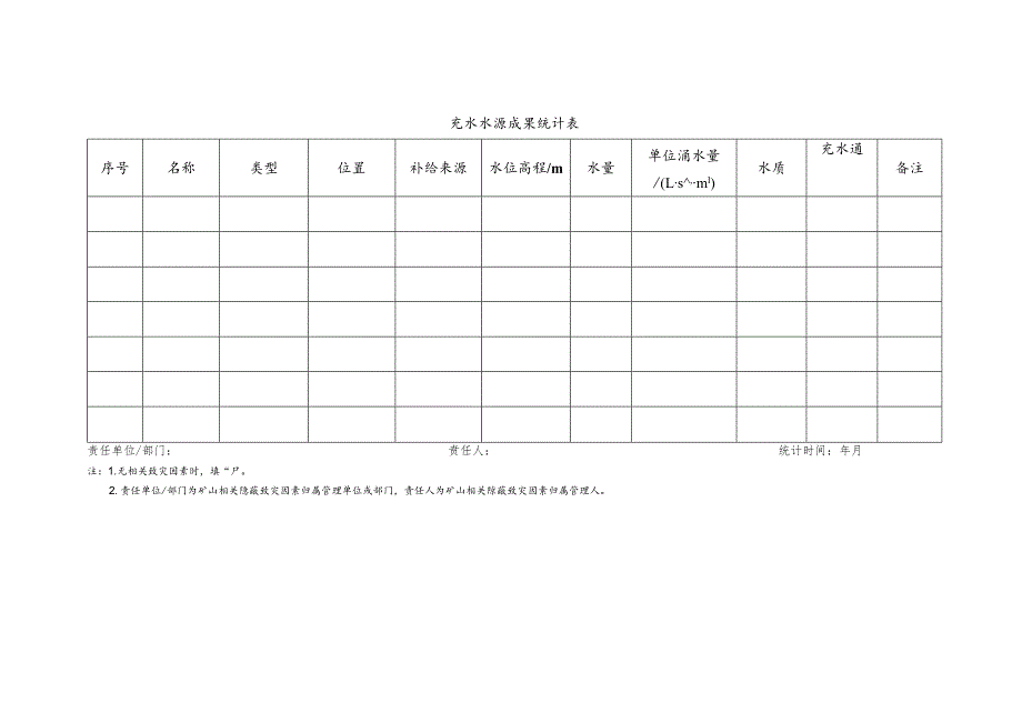 充水水源成果统计表.docx_第1页