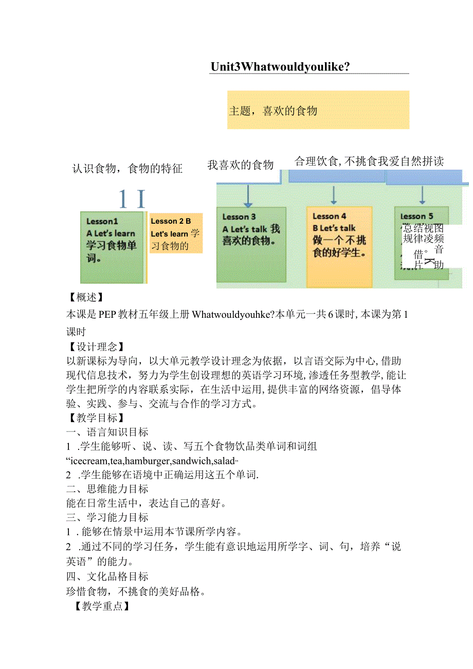 Unit 3 What would you like Part A Let's learn大单元教学设计 人教pep五上.docx_第2页