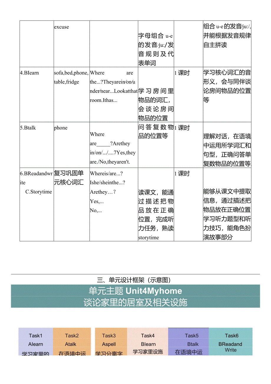 人教PEP四上大单元教学Unit 4 My home PB Read and write PC story tim教案.docx_第2页