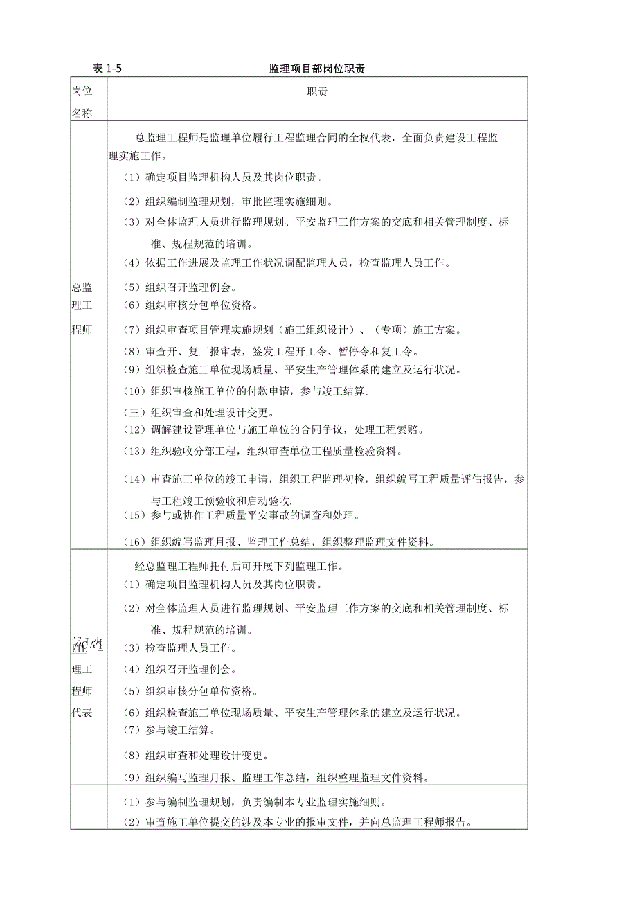 2024国网标准化管理手册变电.docx_第1页