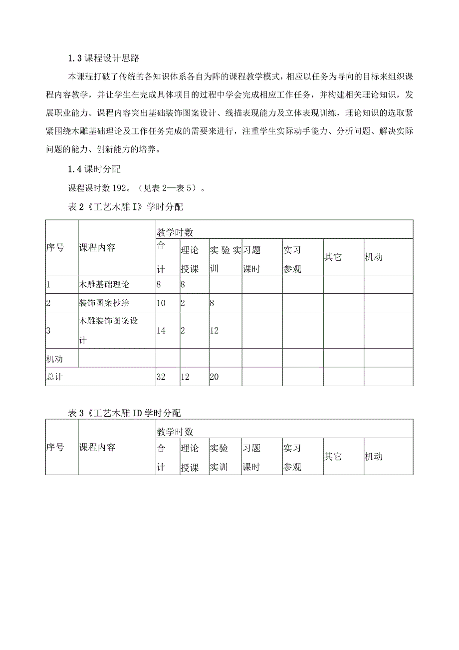 《工艺木雕I—IV》课程标准.docx_第2页