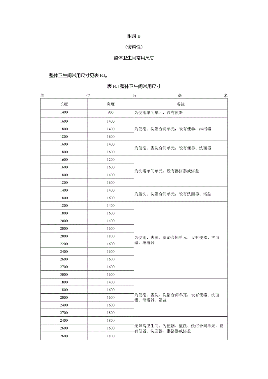 基本卫生洁具、整体卫生间常用尺寸、住宅卫生间典型平面布置、无障碍卫生间设施安装参考位置及尺寸.docx_第2页