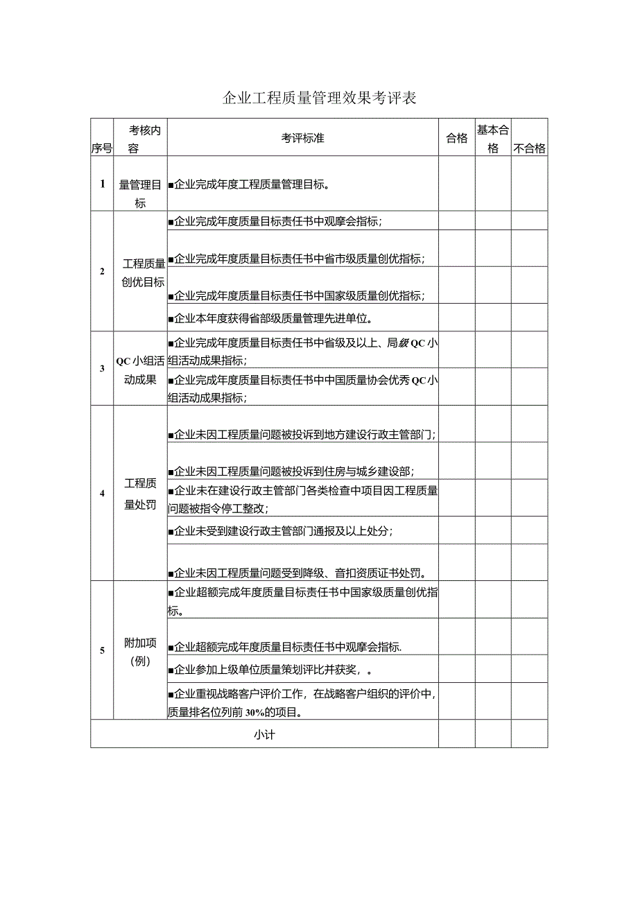 企业工程质量管理效果考评表.docx_第1页