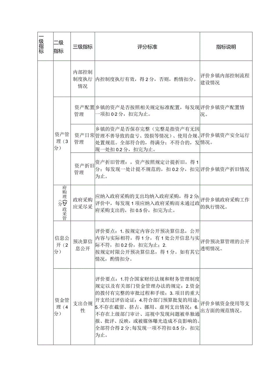 预算绩效评价之基层乡镇（街道）财政综合运行绩效评价指标体系.docx_第2页