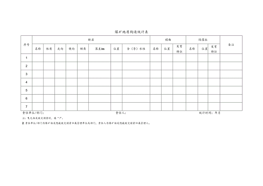 煤矿地质构造统计表.docx_第1页