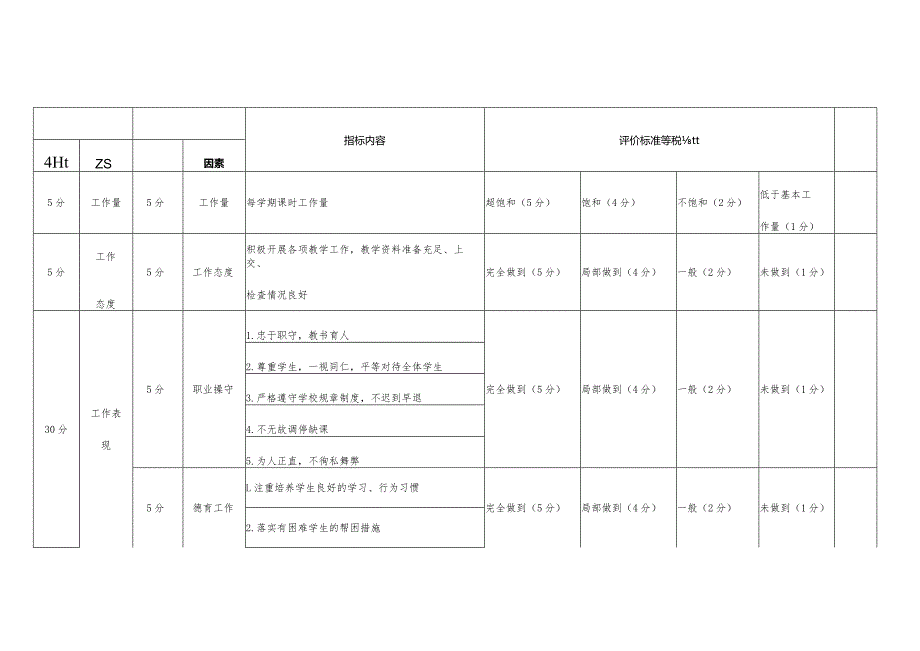 高校专职教师绩效考核方案说明.docx_第3页