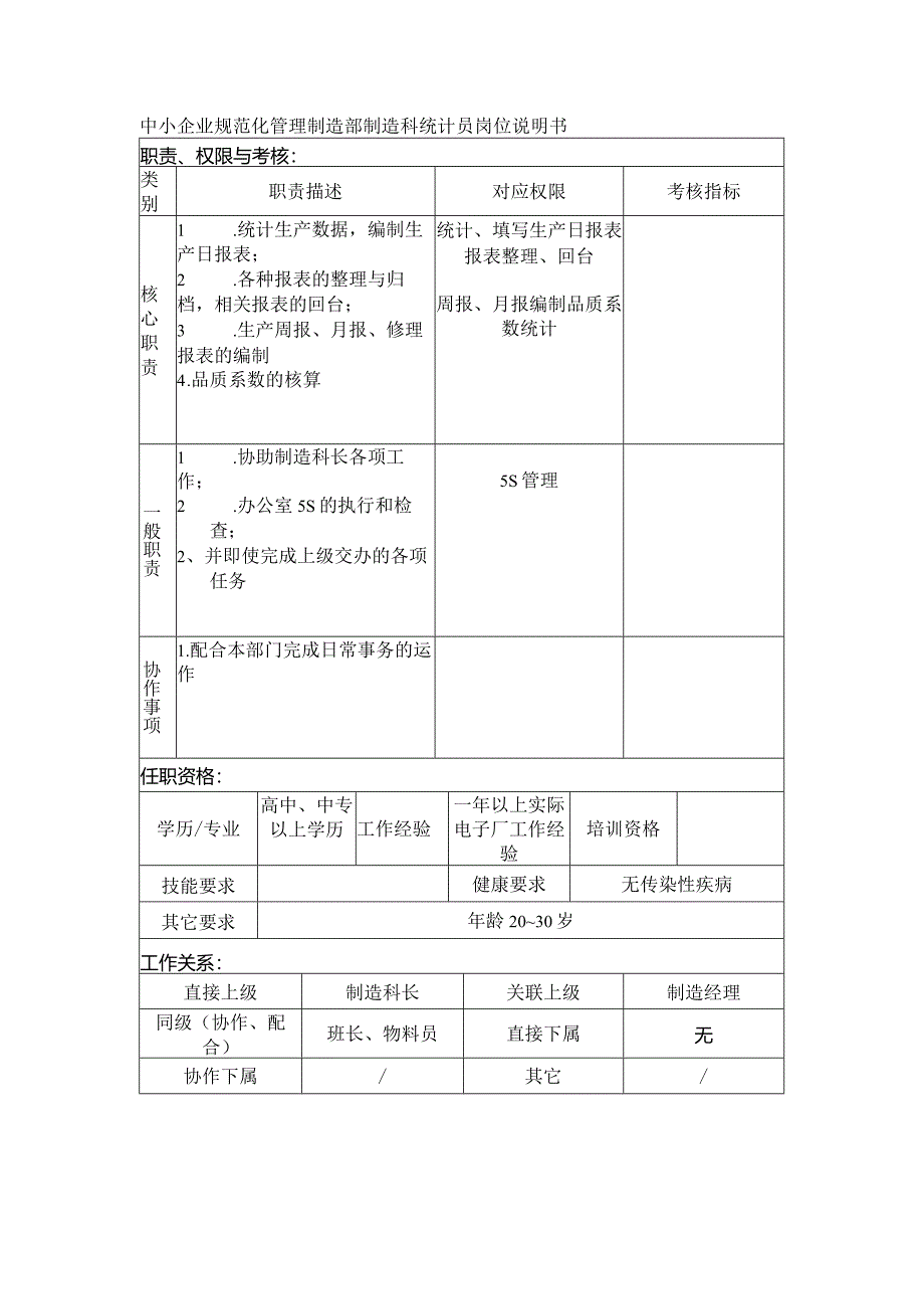 中小企业规范化管理制造部制造科统计员岗位说明书.docx_第1页