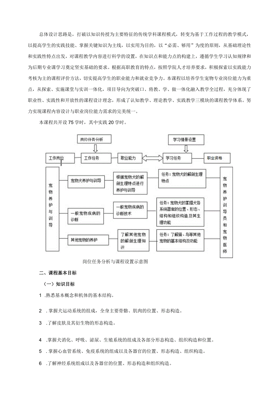 《宠物解剖生理》课程标准.docx_第2页