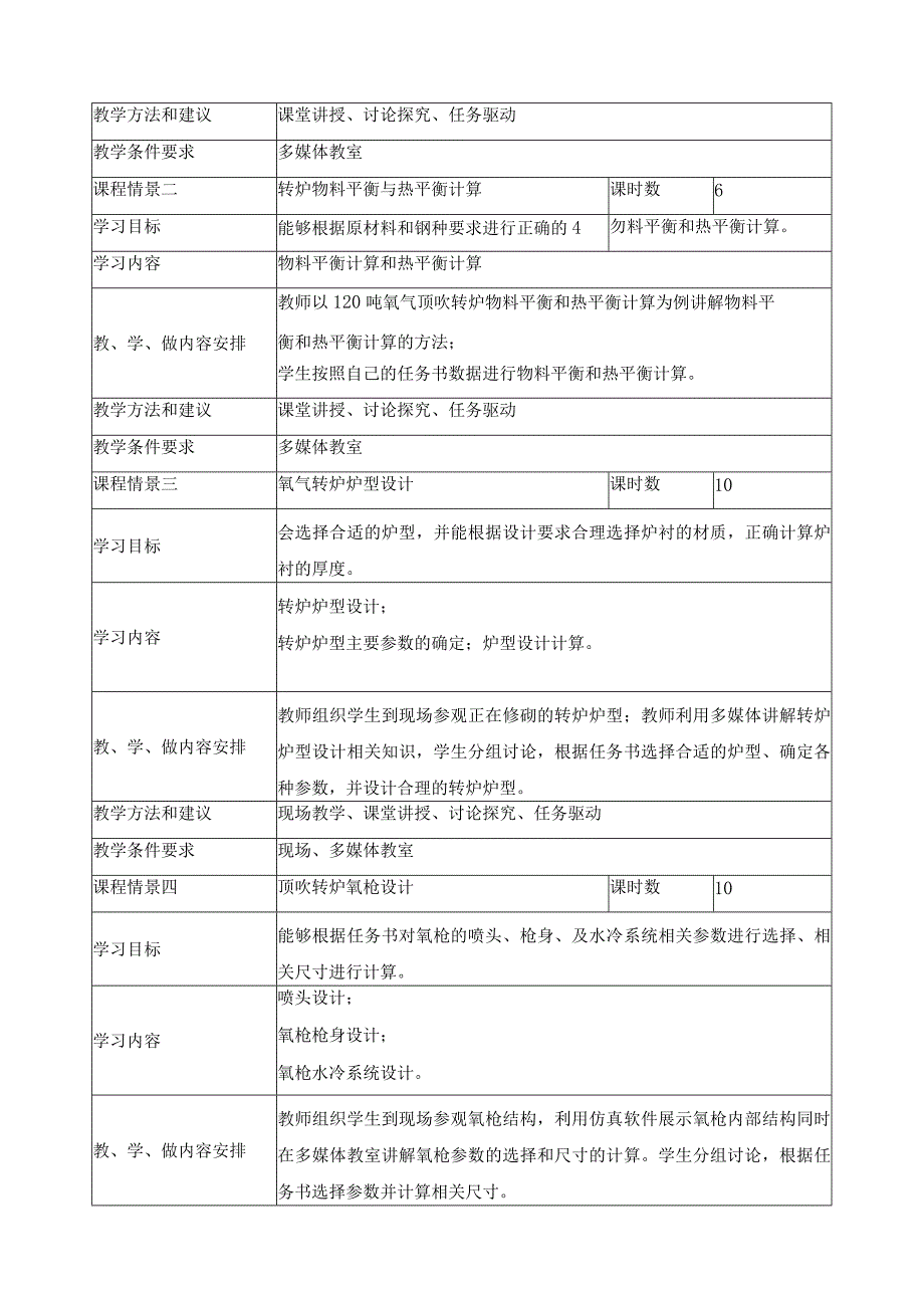 《炼钢设计原理》课程标准.docx_第3页