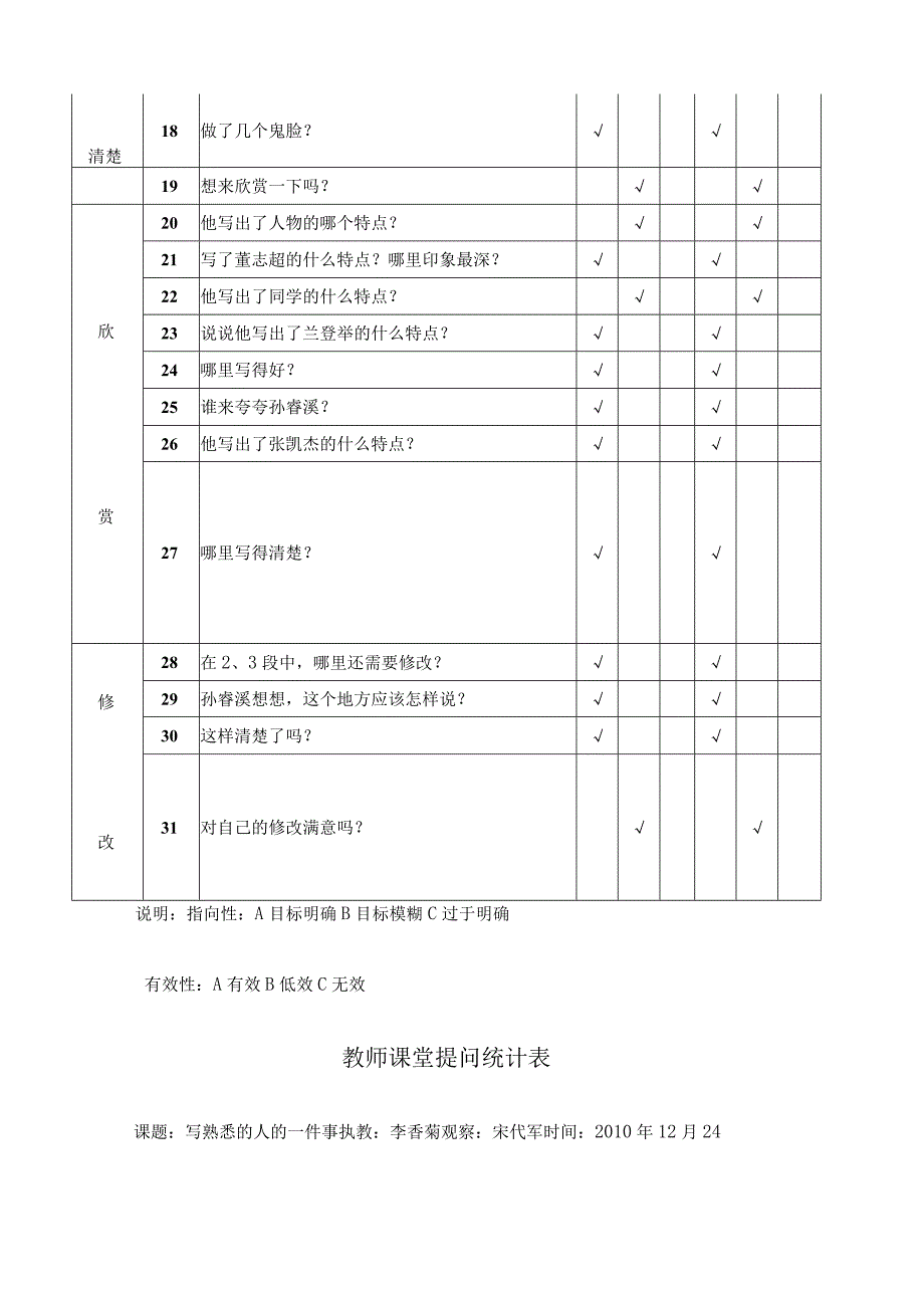 教师课堂提问观察量表记录及统计分析.docx_第2页