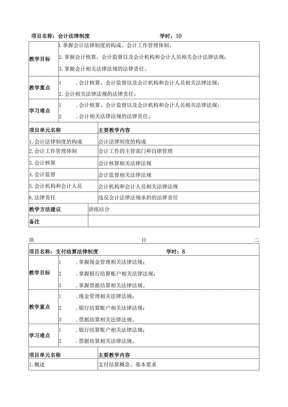 《财经法规与会计职业道德》课程教学大纲.docx_第3页