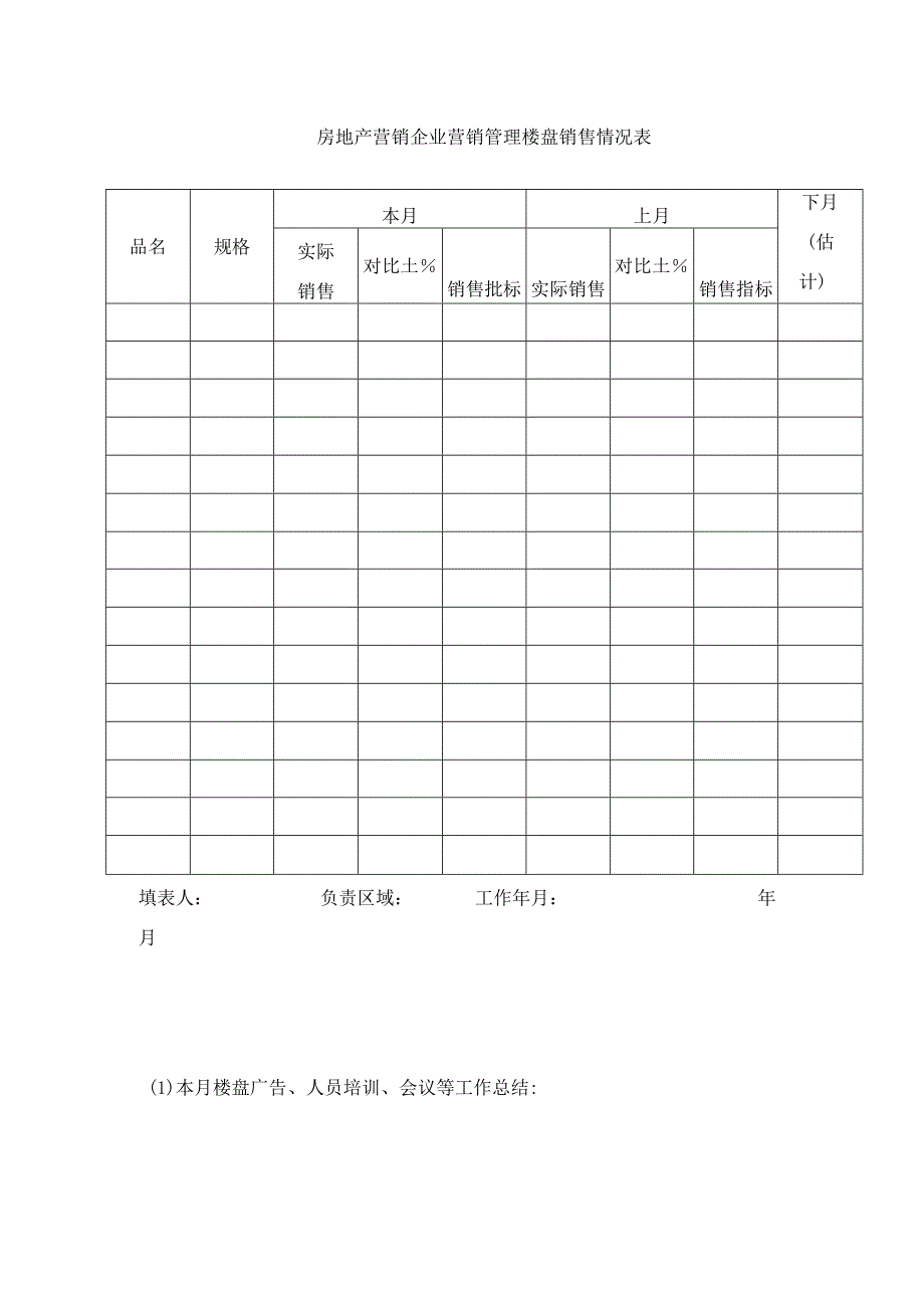 房地产营销企业营销管理楼盘销售情况表.docx_第1页